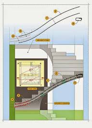 Ferraillage D Un Escalier Staircase Stair Plan Stairs Design