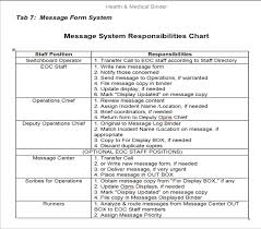 Medical Chart Example Bismi Margarethaydon Com