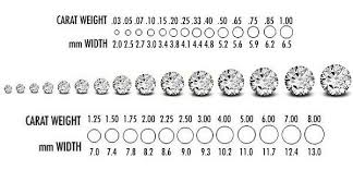 life size diamond carat chart bedowntowndaytona com