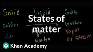 States Of Matter Video Khan Academy