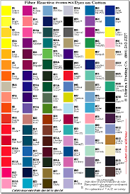 Procion Mx Dye Color Mixing Chart Bedowntowndaytona Com