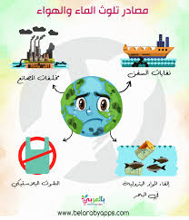 رسومات عن تلوث البيئة البحرية تلوث الماء للاطفال بالعربي نتعلم
