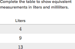 convert to smaller units ml and l practice khan academy