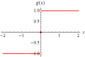 Hier erfährst du in einem video, was du alles über die grundlagen von funktionen wissen solltest! Stetigkeit Von Funktionen Mathematische Hintergrunde