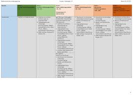 Aktuelle fragen und antworten zur niedersächsischen corona. Kein Lockerungsplan Niedersachsen Stellt Corona Stufenplan 2 0 Als Entwurf Vor