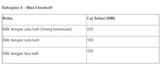 Namun, ia tidak melibatkan pesakit warganegara malaysia yang memilih untuk dirawat di kelas 3 kerana caj bagi wad kelas 3 dan rawatan kekal pada kadar lama. Kos Bersalin Hospital Kerajaan Bagi Tahun 2020 Ini Yang Perlu Anda Tahu Theasianparent Malaysia