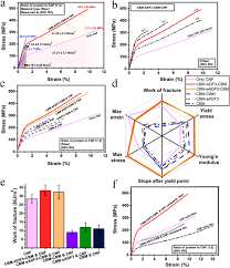 A seductive nylon heeljob in high heel shoes with an explosive finale. Mechanical Properties And Application Analysis Of Spider Silk Bionic Material