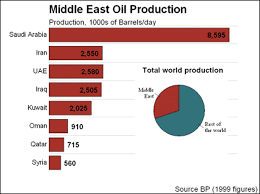 Gold And Oil Where To Go If The Middle East Explodes