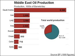 gold and oil where to go if the middle east explodes