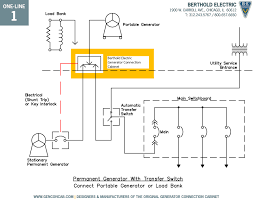 A diagram of the various ac voltage connections is provi4ed on the decal. Generator Connection One Line Diagrams Berthold Electric