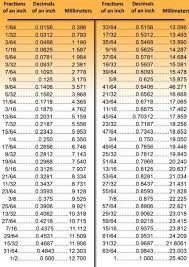 metric decimal conversion chart measurements in 2019