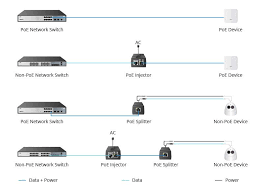 Poe.trade can automatically generate your search based on an item. Demystifying Poe Network Features Standards Types And Common Faqs Fs Community