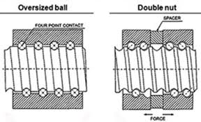 Image result for Preload