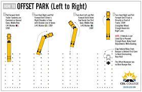 B2.6 parallel parking sight side. Cdl Skills Offset Left To Right