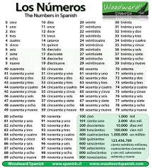 Chart Containing All Of The Numbers From 1 100 In Spanish