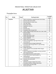 Perjanjian lama ada 929 pasal dan 23.203 ayat, sedangkan perjanjian baru ada 260 pasal dan 7659 ayat. Rincian Pasal Perikop Dan Jumlah Ayat Alkitab Terjemahan Baru