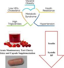 Cherry Tech Plus – Ubee Nutrition