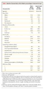 52 Recent Pathophysiology Of Hernia In Flow Chart Rare