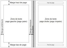 Imprimer Son Livre Le Blog De Aquiprint Calculer Les Marges De Votre Livre Imprimer Livre Livre Texte