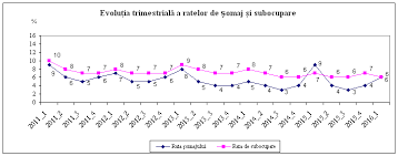 Somajul in randul tinerilor,referat impactul disciplinelor nautice in randul tinerilor,argoul tinerilor de azi,evolutia aeronauticii romanesti,tineri si impactul disciplinelor nautice in randul tinerilor. Biroul NaÅ£ional De StatisticÄƒ Comunicate De PresÄƒ