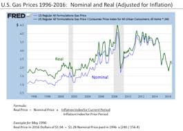 Real Versus Nominal Value Economics Wikipedia
