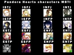Too Weak To Give In Too Strong To Lose Here S A Myers Briggs Character For Pandora Hey, first of all, i'm new here, and i'm pretty sure i'm an intp. myers briggs character for pandora