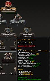 A searchable hoi4 console commands list. Hoi4 Dev Diary Poland Is Not Yet Lost No Step Back Aar Page 9 Paradox Interactive Forums