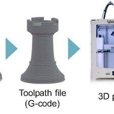 Pdf Watching And Safeguarding Your 3d Printer Online Process Monitoring Against Cyber Physical Attacks