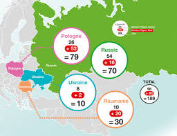 Contacter directement l'enseigne du groupe auchan et ouvrir votre supérette de proximité. Les Nouveaux Equilibres D Auchan En Europe De
