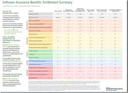 Mpecs Inc Blog Microsoft Software Assurance Benefits