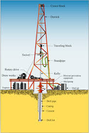 Oil Gas Geothermal Picture Of A Drill Rig Petroleum Engineering Oil Drilling Oil Rig