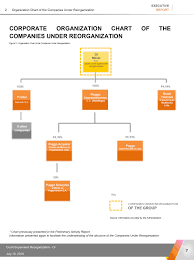 Oibr Stock Oi S A In Judicial Reorganization Sec Filings