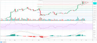 The software that mines bitcoin is designed so that it always will take 10 minutes for everyone on the network to solve the puzzle. Breaking Bitcoin Just Broke To Its Highest Price Since Jan 2018 Bitcoin Financial Markets Rsi
