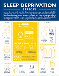 the effects of sleep deprivation johns hopkins medicine