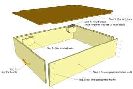 Storage beds are platform beds that come with inbuilt storage section under the mattress. Woodworking Plans Under Bed Storage How To Build An Easy Diy Woodworking Projects Wood Work
