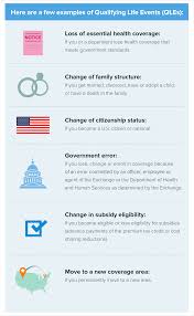 Find updated content daily for qualifying health insurance. Health Insurance Application Process