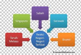 It costs more than term life insurance, but it also accrues cash value. Whole Life Insurance Business State Bank Of India Png Clipart Brand Business Collaboration Diagram Finance Free