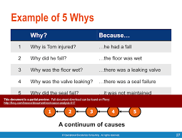 Root Cause Analysis Powerpoint Business Management Degree Project Management Tools Process Improvement