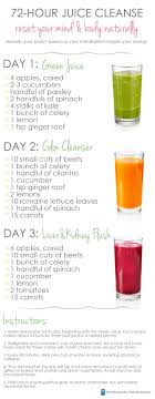 A Good Hue 3 Day Diy Juice Cleanse Juice Diet Recipes Juice Diet Diet Loss