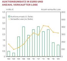 Is gray paint going out of style 2019 wanita muslimah bertudung. Home Artcollector Magazin De