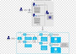 Protocols enable computers to communicate with one. Microsoft Azure Cloud Computing Platform As A Service Virtual Machine Ppt Directory Angle Text Computer Program Png Pngwing