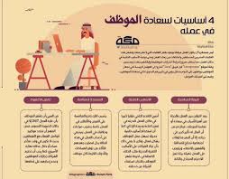 ناصر المنيف nasser almuneef on twitter contractors
