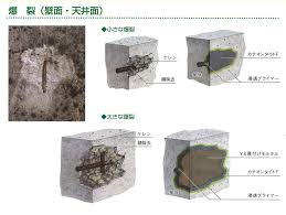 コンクリートの爆裂はリスクが大きい？原因と補修方法を解説 | ヤブ原産業の仙台リフォーム営業所