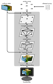 Webgl Programming Guide Interactive 3d Graphics Programming With Webgl An Intro To Modern Opengl Chapter 1 The Graphics Pipeline Music Visualization Intro Graphic