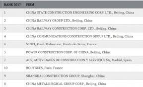 Af construction sdn bhd construction, malaysia. China Construction Middle East Leading Investment And Construction Groups