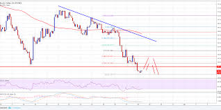 Litecoin Price Forecast Ltc Usd Broke Key Support Cryptosrus