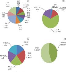 occupational radiation dose for medical workers at a