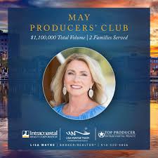 Profile for Kathy Raines, Broker/Realtor