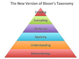 Tips For Using Blooms Taxonomy In Your Classroom