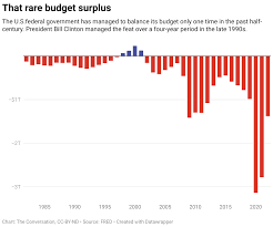 Image result for Light Chestnut 1990 US Government
